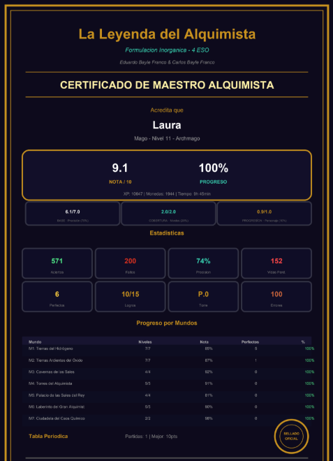 Certificado de Maestro Alquimista