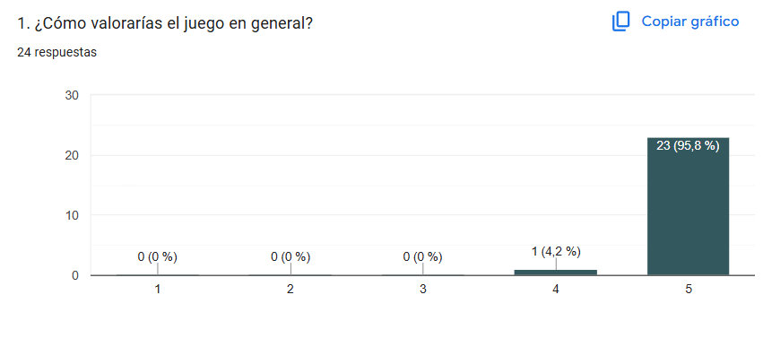 Pregunta 1