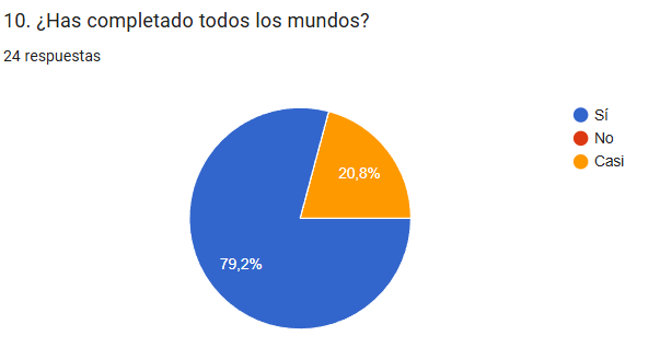 Pregunta 10