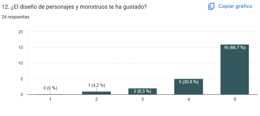 Pregunta 12