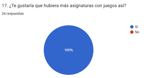 Pregunta 16
