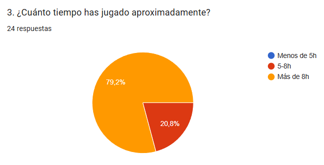 Pregunta 3