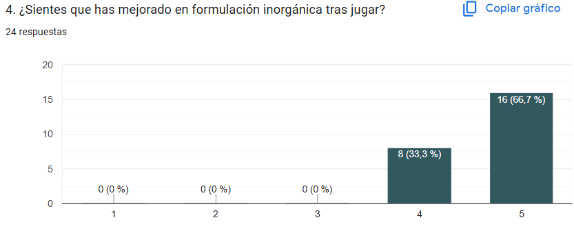 Pregunta 4