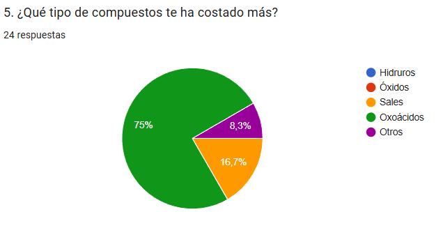 Pregunta 5