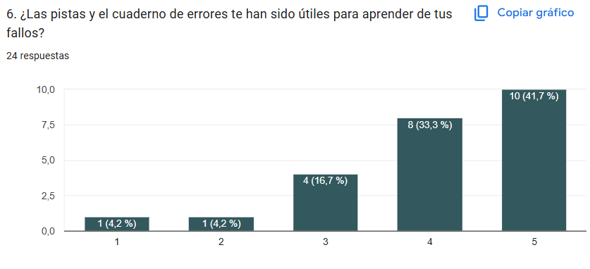 Pregunta 6