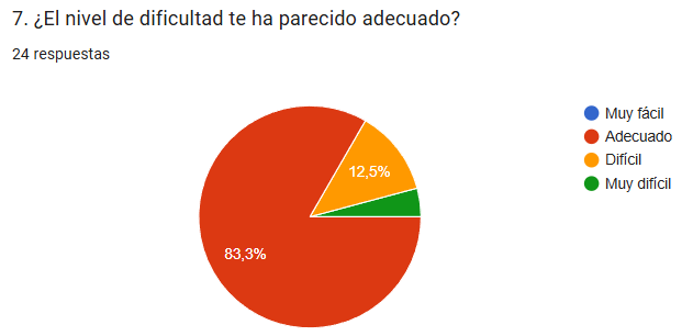 Pregunta 7