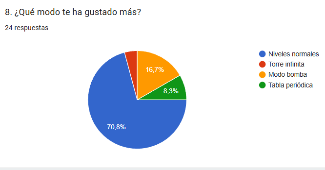 Pregunta 8