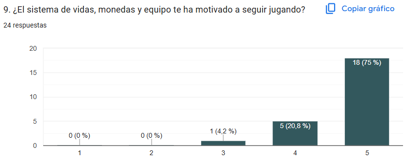 Pregunta 9